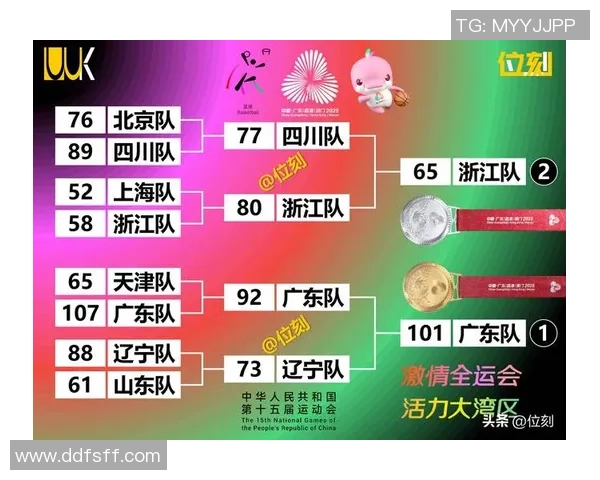 北京篮球队在全国速度排行榜中荣登第九名展现出色竞技实力与团队配合